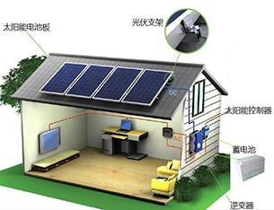 光伏发电站的建设需要哪些材料呢