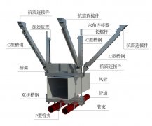 抗震支架种类和型号有哪些